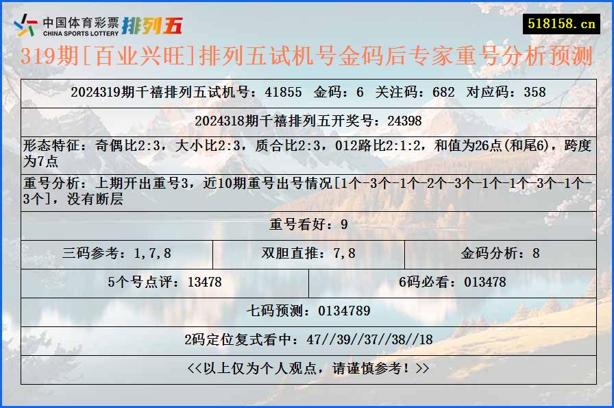 319期[百业兴旺]排列五试机号金码后专家重号分析预测