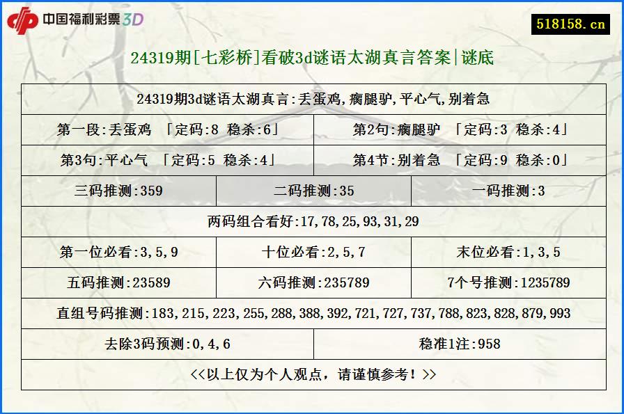 24319期[七彩桥]看破3d谜语太湖真言答案|谜底