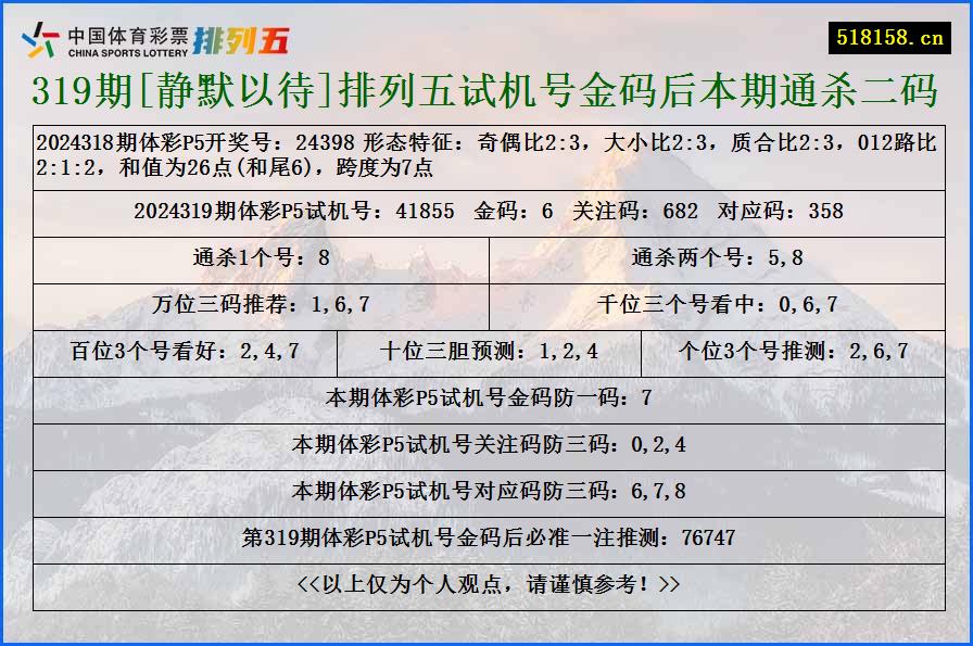 319期[静默以待]排列五试机号金码后本期通杀二码