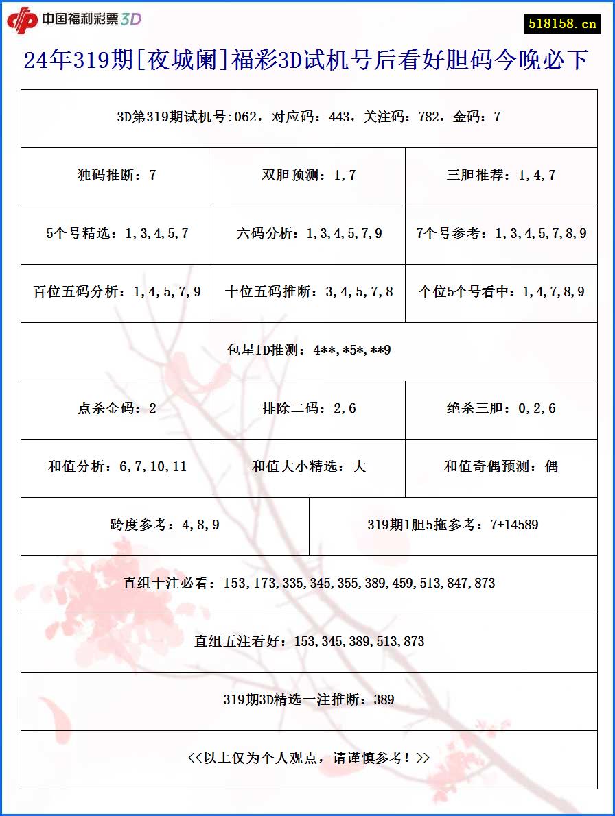 24年319期[夜城阑]福彩3D试机号后看好胆码今晚必下