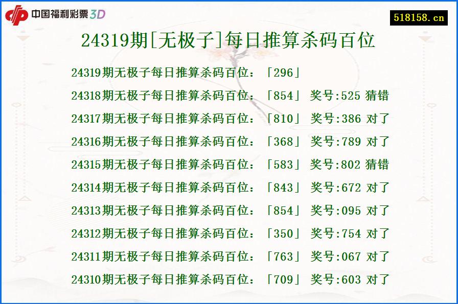 24319期[无极子]每日推算杀码百位