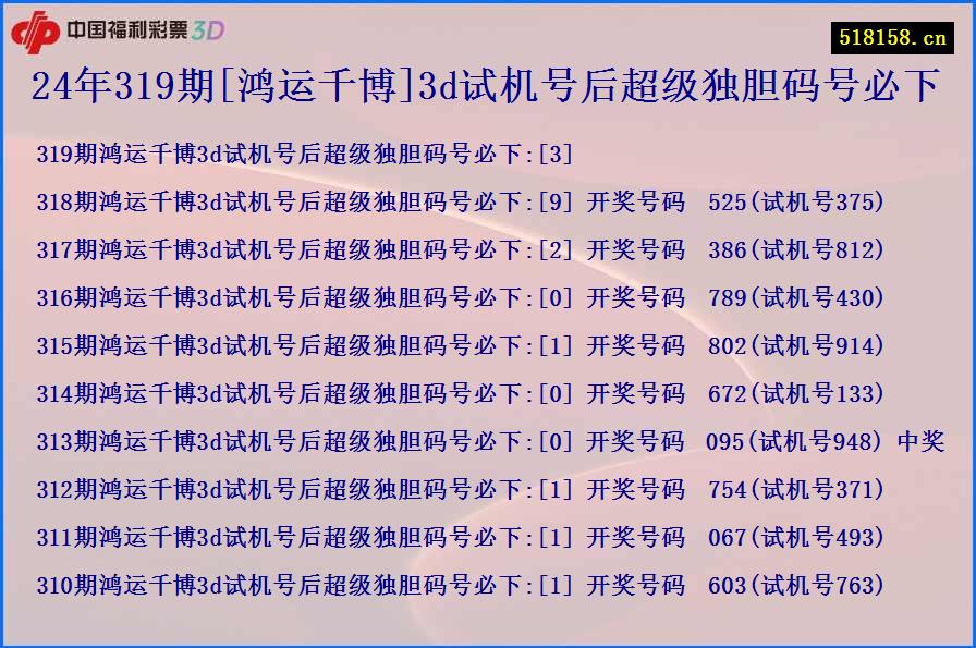 24年319期[鸿运千博]3d试机号后超级独胆码号必下