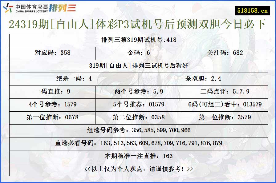 24319期[自由人]体彩P3试机号后预测双胆今日必下