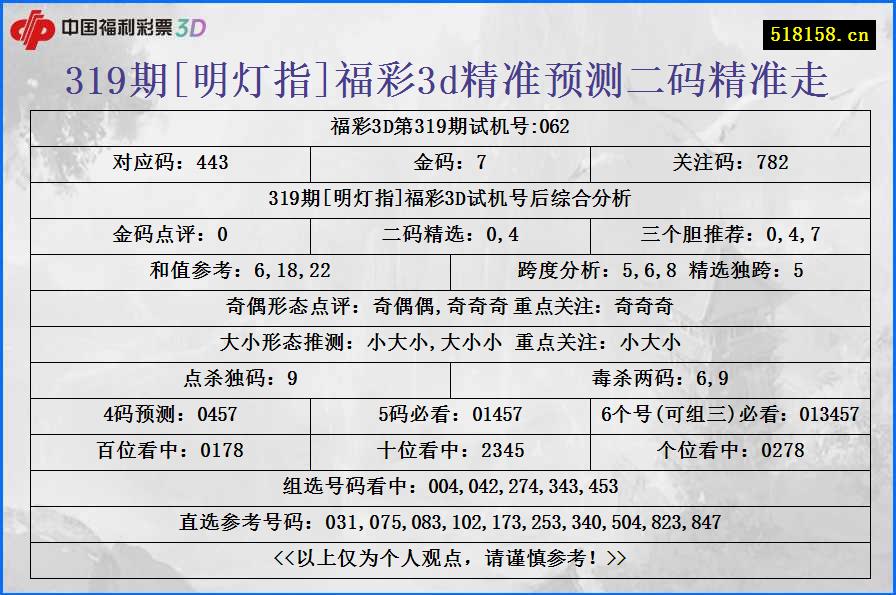 319期[明灯指]福彩3d精准预测二码精准走