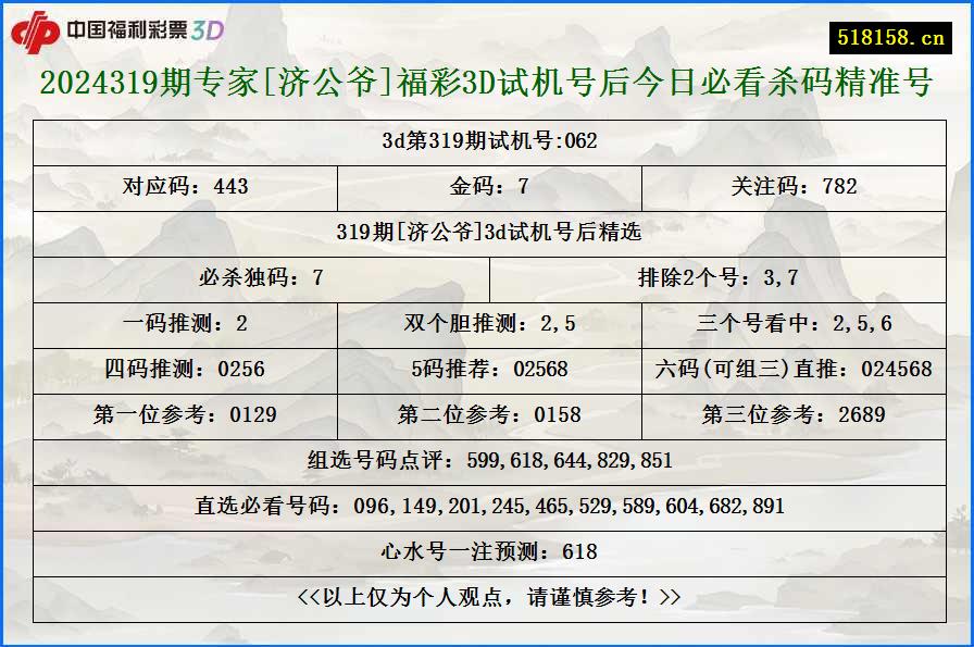 2024319期专家[济公爷]福彩3D试机号后今日必看杀码精准号