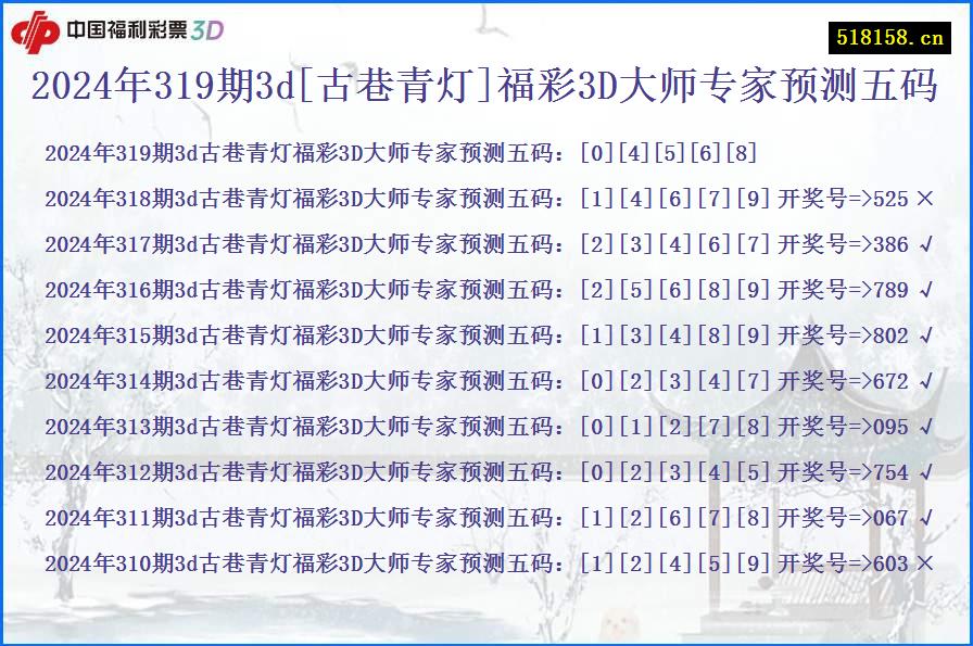 2024年319期3d[古巷青灯]福彩3D大师专家预测五码