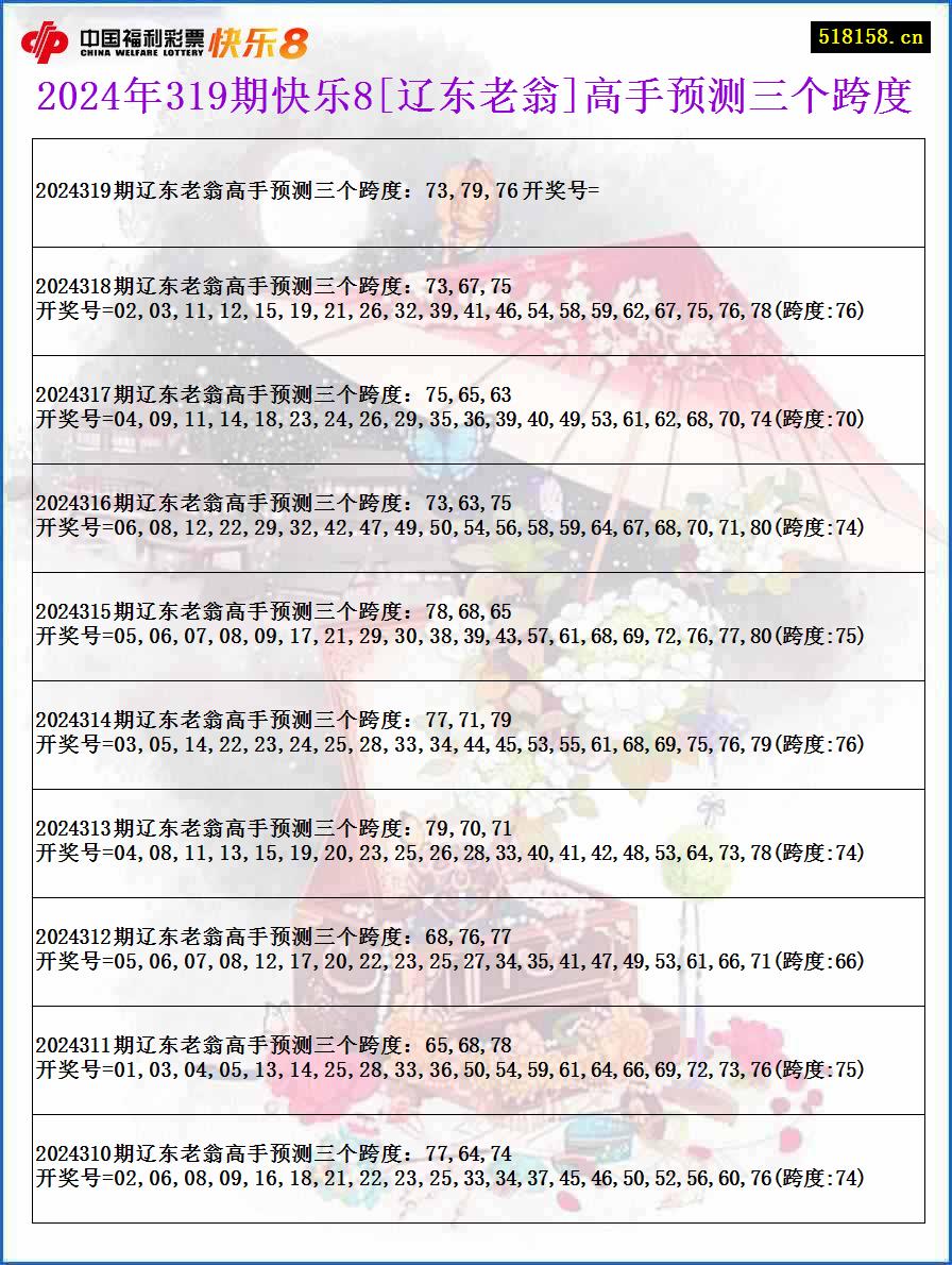 2024年319期快乐8[辽东老翁]高手预测三个跨度