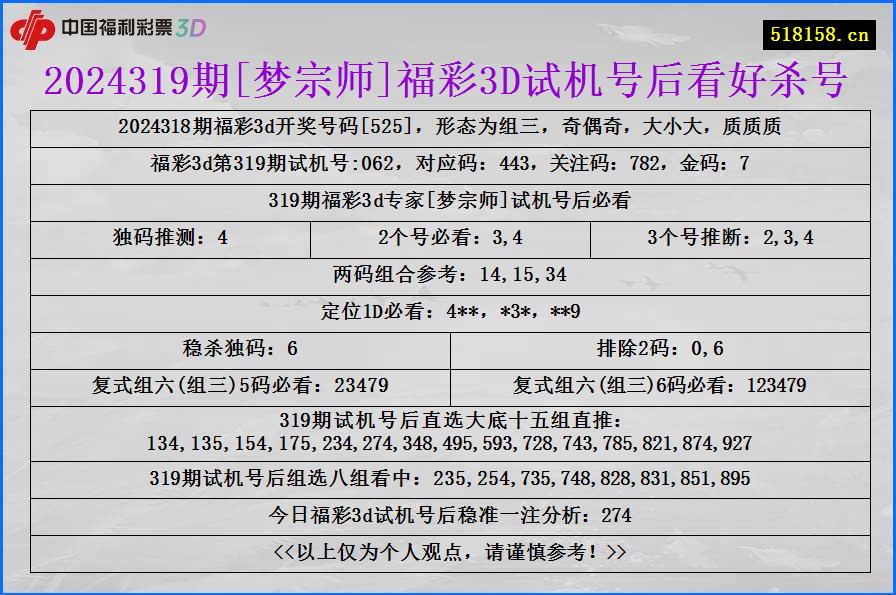 2024319期[梦宗师]福彩3D试机号后看好杀号