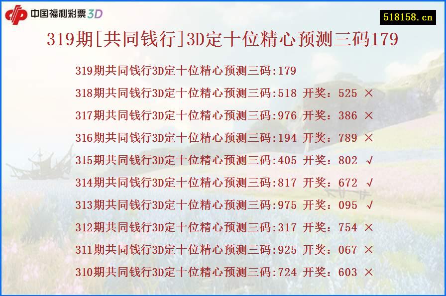 319期[共同钱行]3D定十位精心预测三码179