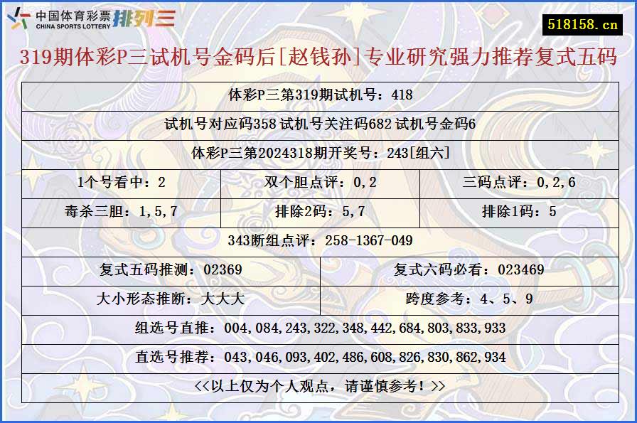 319期体彩P三试机号金码后[赵钱孙]专业研究强力推荐复式五码