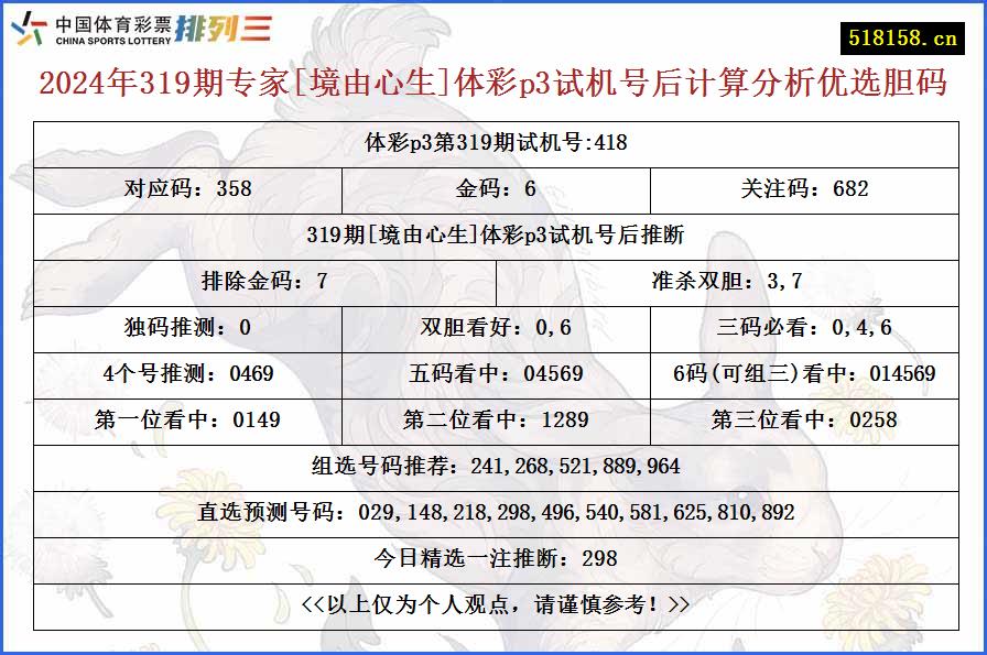 2024年319期专家[境由心生]体彩p3试机号后计算分析优选胆码