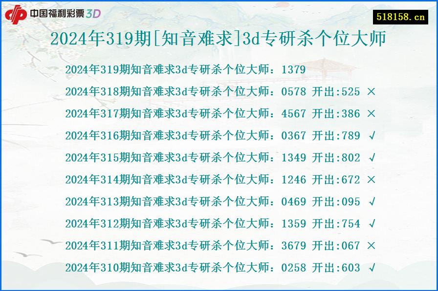 2024年319期[知音难求]3d专研杀个位大师