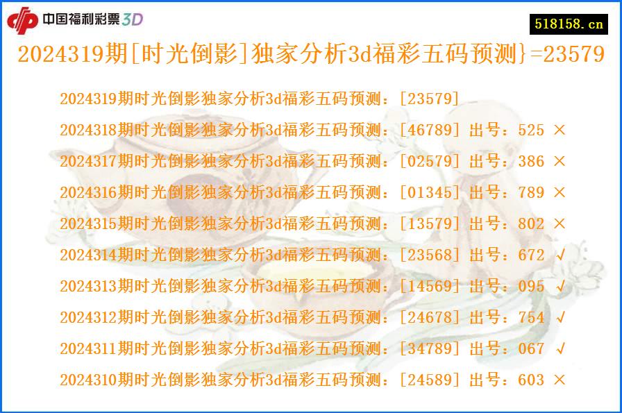 2024319期[时光倒影]独家分析3d福彩五码预测}=23579