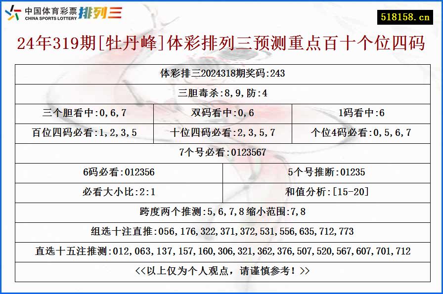 24年319期[牡丹峰]体彩排列三预测重点百十个位四码