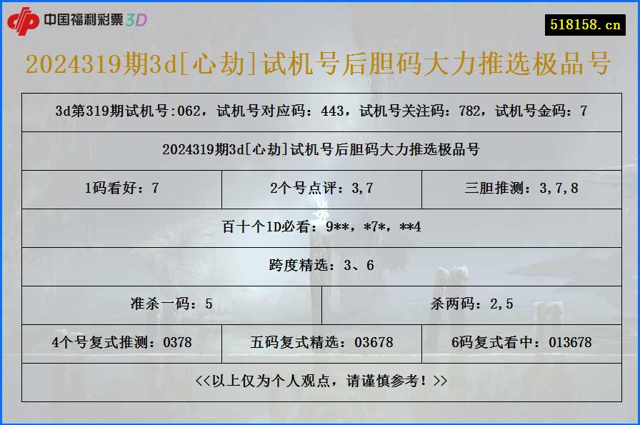 2024319期3d[心劫]试机号后胆码大力推选极品号