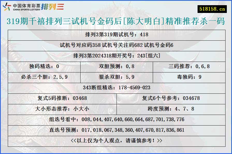 319期千禧排列三试机号金码后[陈大明白]精准推荐杀一码