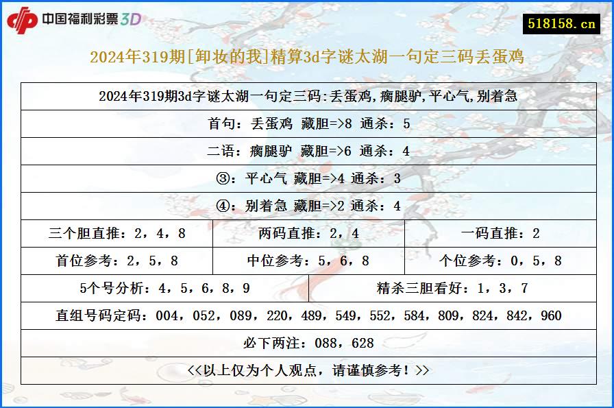 2024年319期[卸妆的我]精算3d字谜太湖一句定三码丢蛋鸡