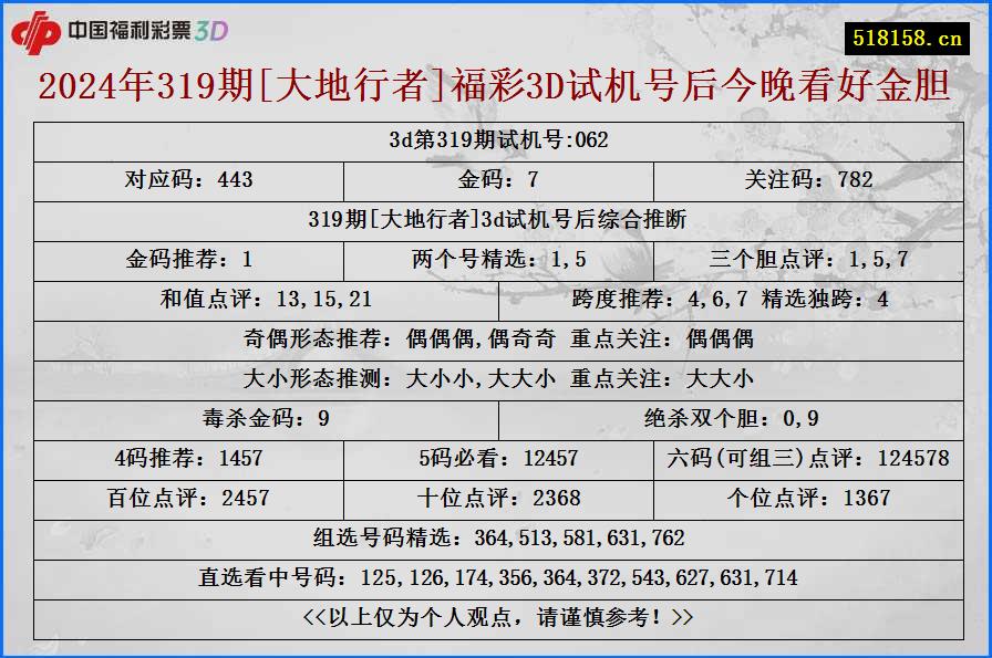 2024年319期[大地行者]福彩3D试机号后今晚看好金胆