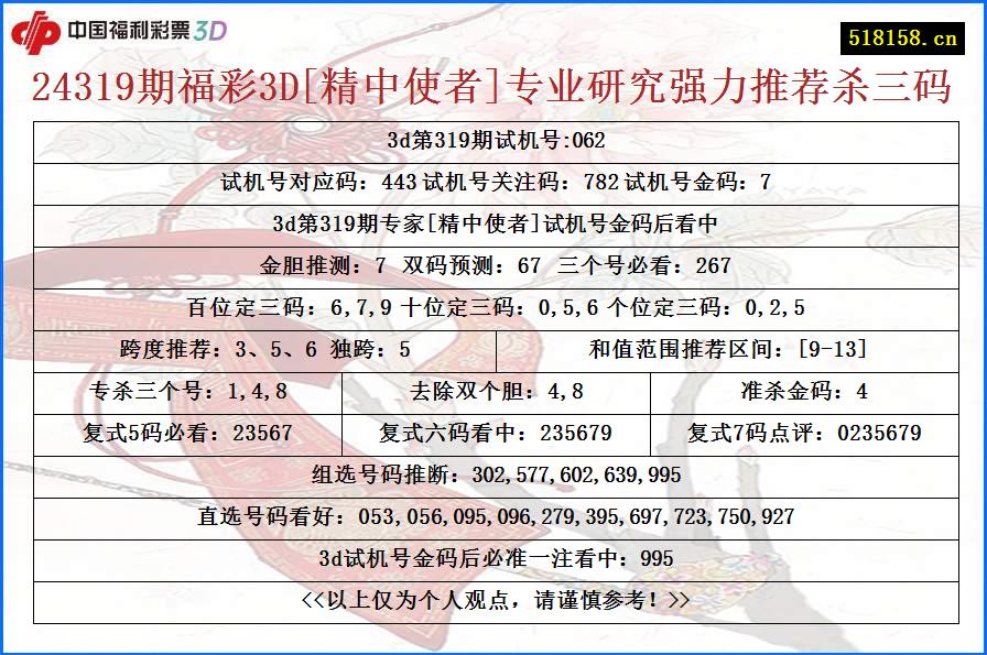 24319期福彩3D[精中使者]专业研究强力推荐杀三码