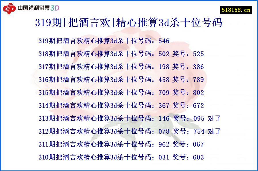 319期[把酒言欢]精心推算3d杀十位号码