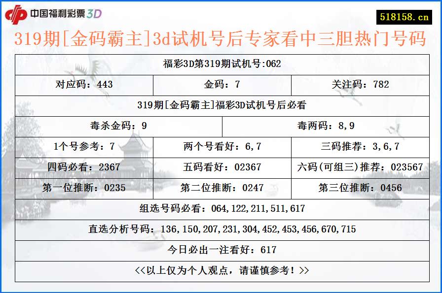 319期[金码霸主]3d试机号后专家看中三胆热门号码