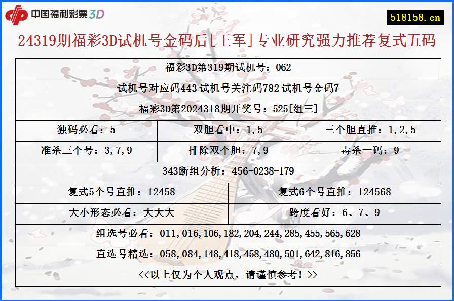 24319期福彩3D试机号金码后[王军]专业研究强力推荐复式五码