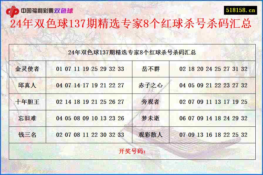 24年双色球137期精选专家8个红球杀号杀码汇总