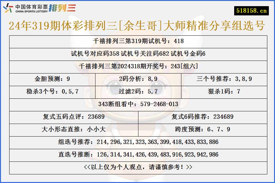 24年319期体彩排列三[余生哥]大师精准分享组选号