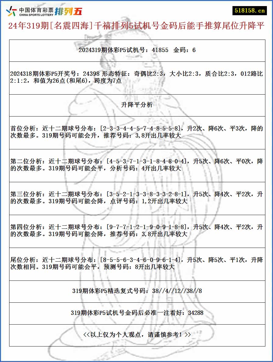 24年319期[名震四海]千禧排列5试机号金码后能手推算尾位升降平