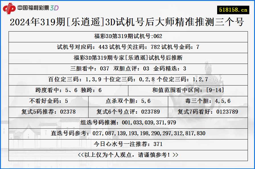 2024年319期[乐逍遥]3D试机号后大师精准推测三个号