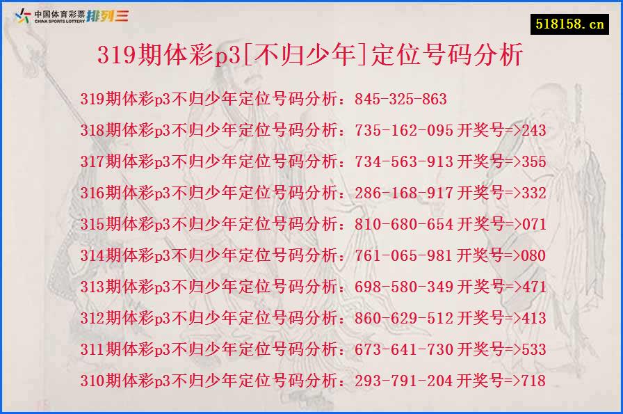 319期体彩p3[不归少年]定位号码分析