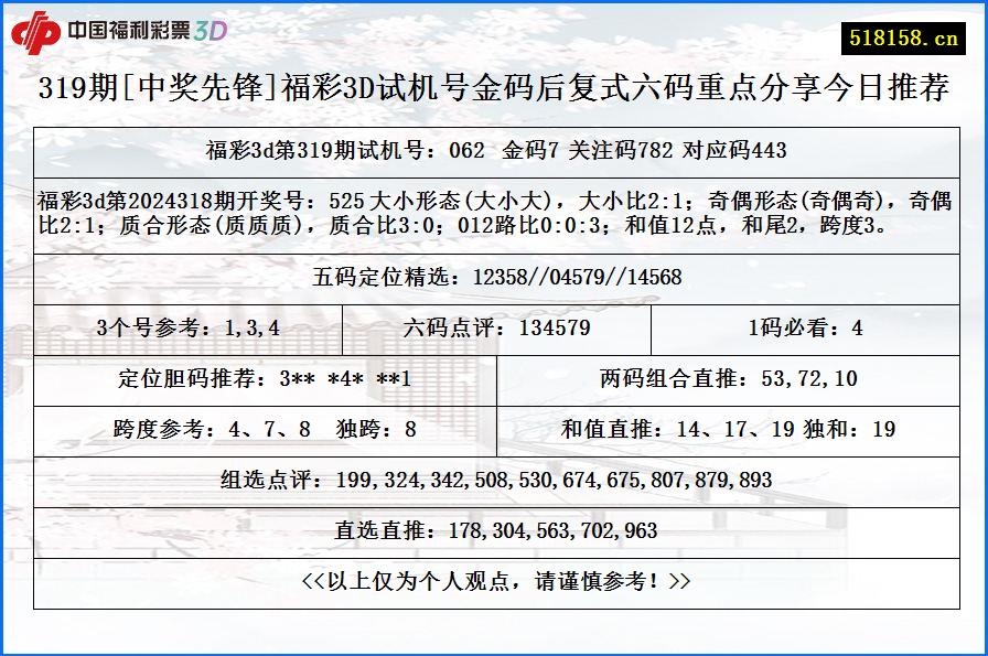 319期[中奖先锋]福彩3D试机号金码后复式六码重点分享今日推荐