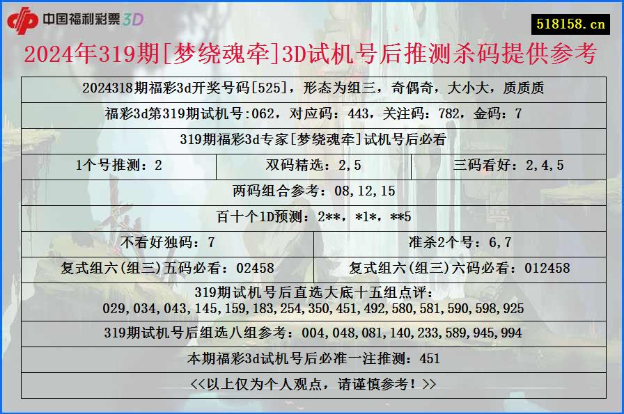 2024年319期[梦绕魂牵]3D试机号后推测杀码提供参考