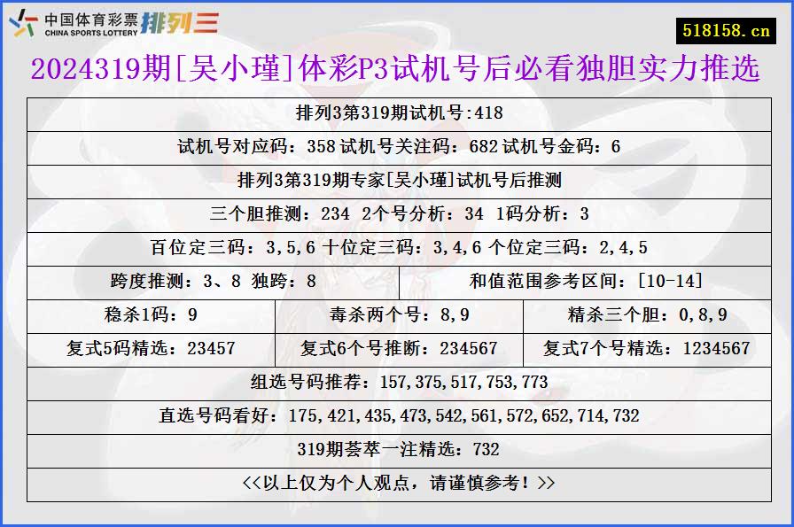 2024319期[吴小瑾]体彩P3试机号后必看独胆实力推选