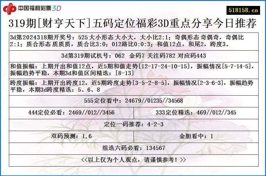 319期[财亨天下]五码定位福彩3D重点分享今日推荐