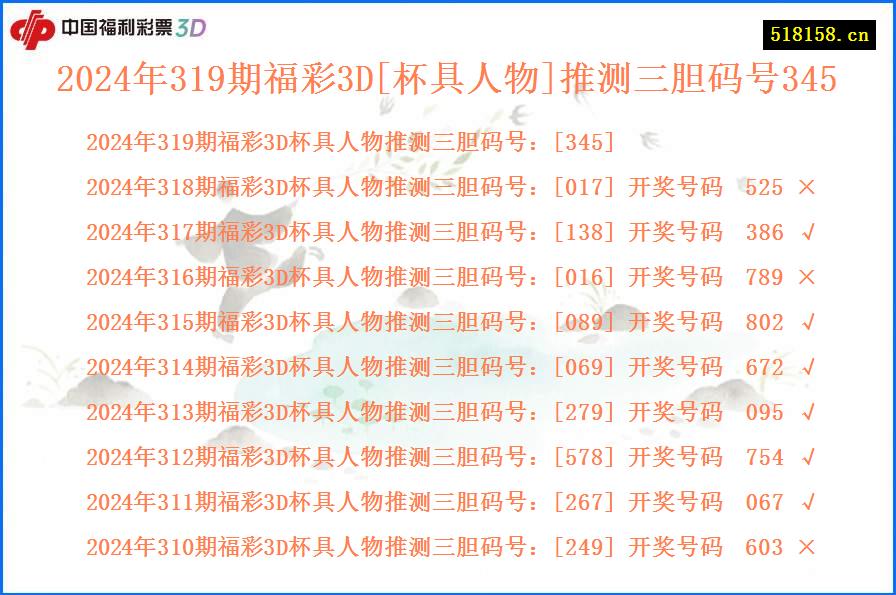 2024年319期福彩3D[杯具人物]推测三胆码号345