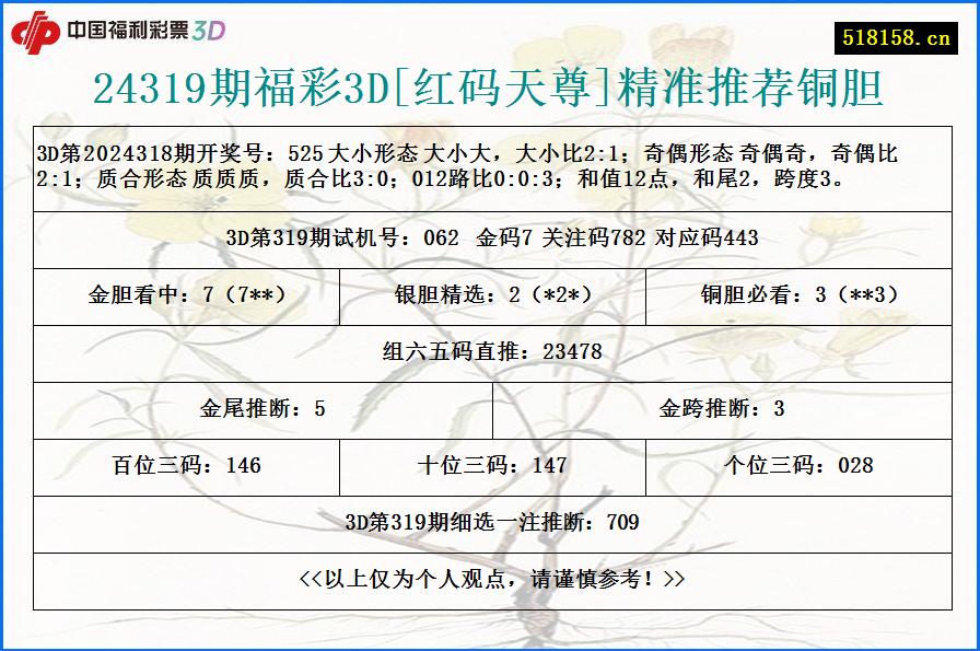 24319期福彩3D[红码天尊]精准推荐铜胆