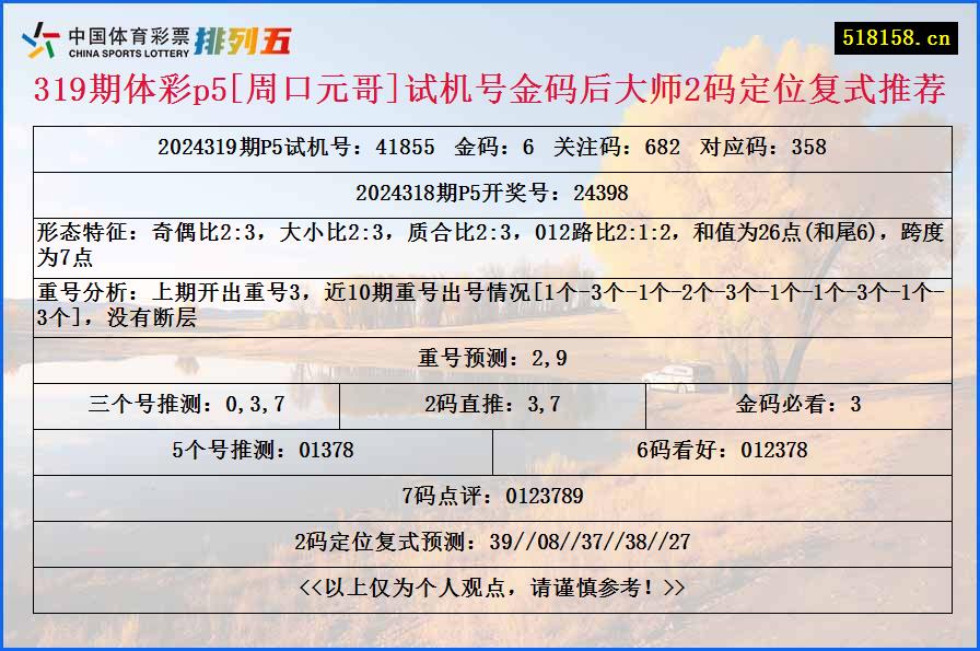 319期体彩p5[周口元哥]试机号金码后大师2码定位复式推荐