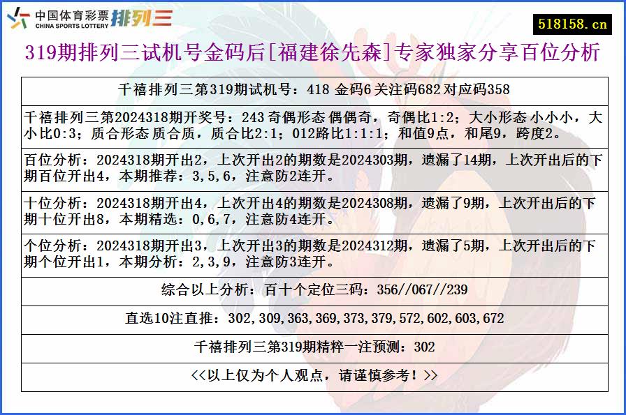 319期排列三试机号金码后[福建徐先森]专家独家分享百位分析