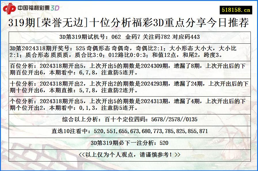 319期[荣誉无边]十位分析福彩3D重点分享今日推荐