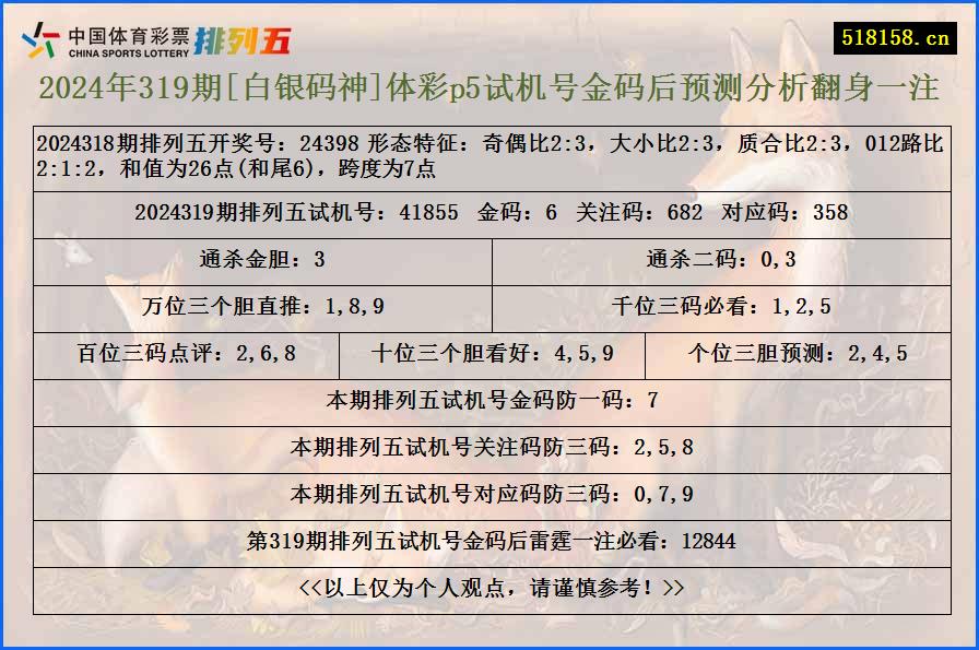 2024年319期[白银码神]体彩p5试机号金码后预测分析翻身一注