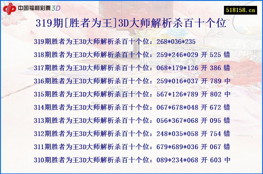 319期[胜者为王]3D大师解析杀百十个位