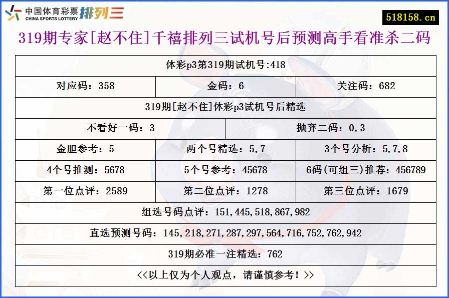 319期专家[赵不住]千禧排列三试机号后预测高手看准杀二码