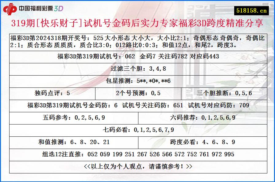 319期[快乐财子]试机号金码后实力专家福彩3D跨度精准分享