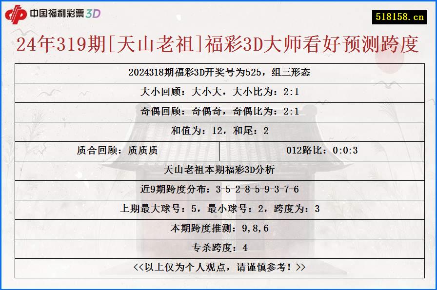 24年319期[天山老祖]福彩3D大师看好预测跨度