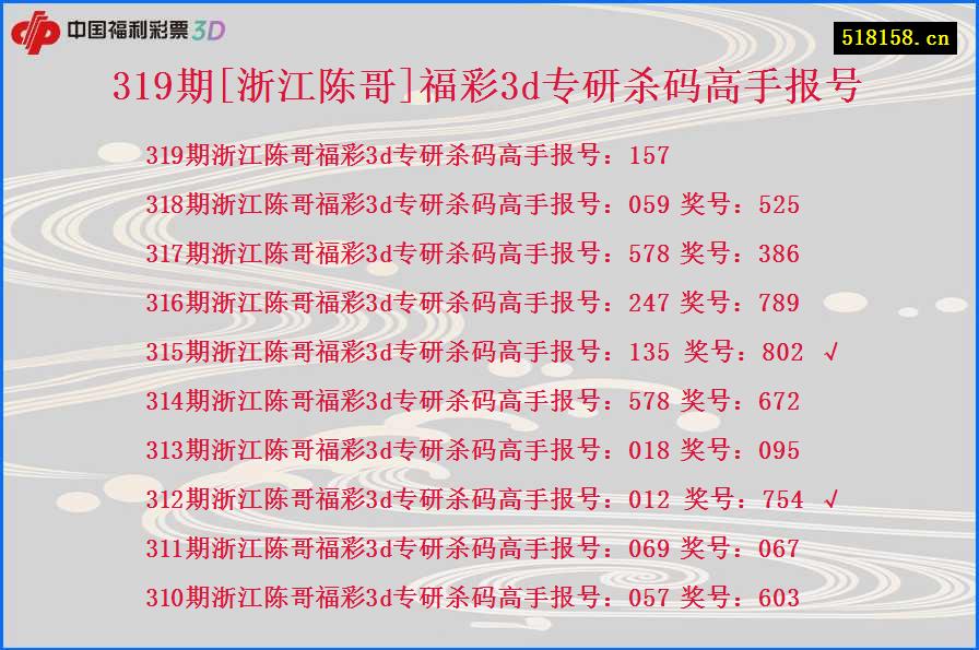 319期[浙江陈哥]福彩3d专研杀码高手报号