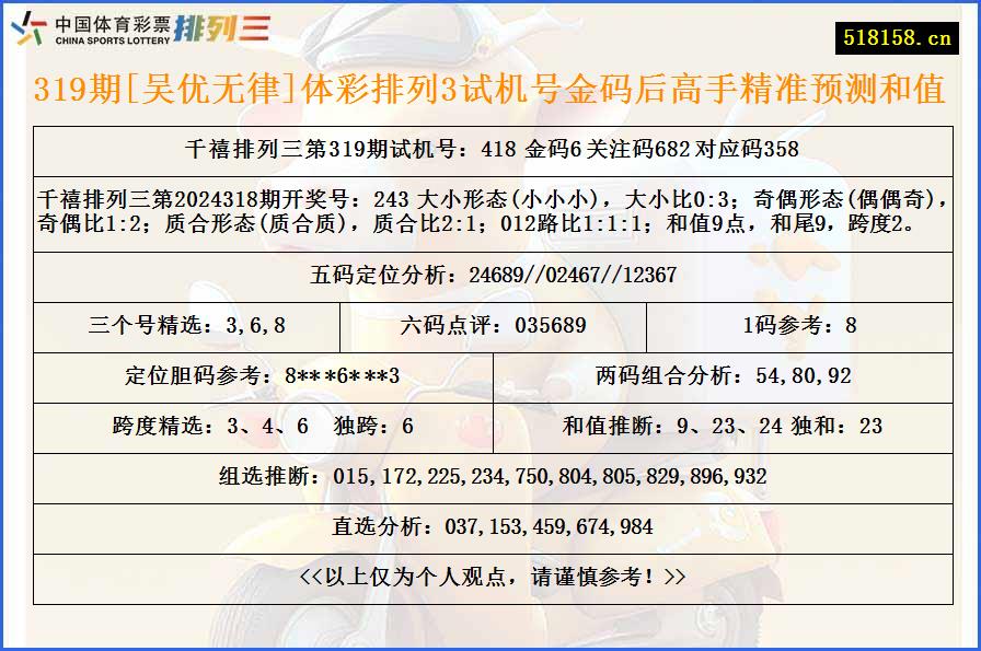 319期[吴优无律]体彩排列3试机号金码后高手精准预测和值