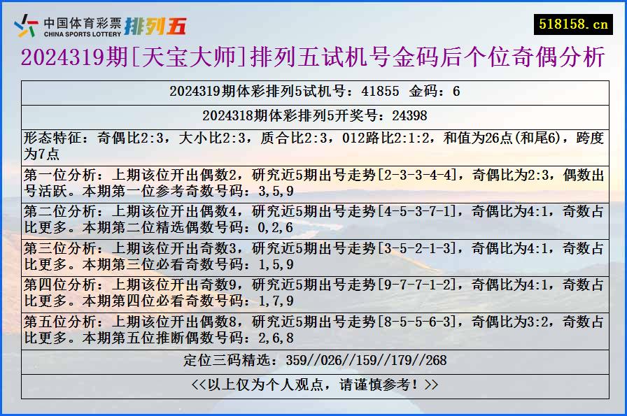 2024319期[天宝大师]排列五试机号金码后个位奇偶分析