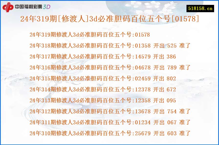24年319期[修渡人]3d必准胆码百位五个号[01578]