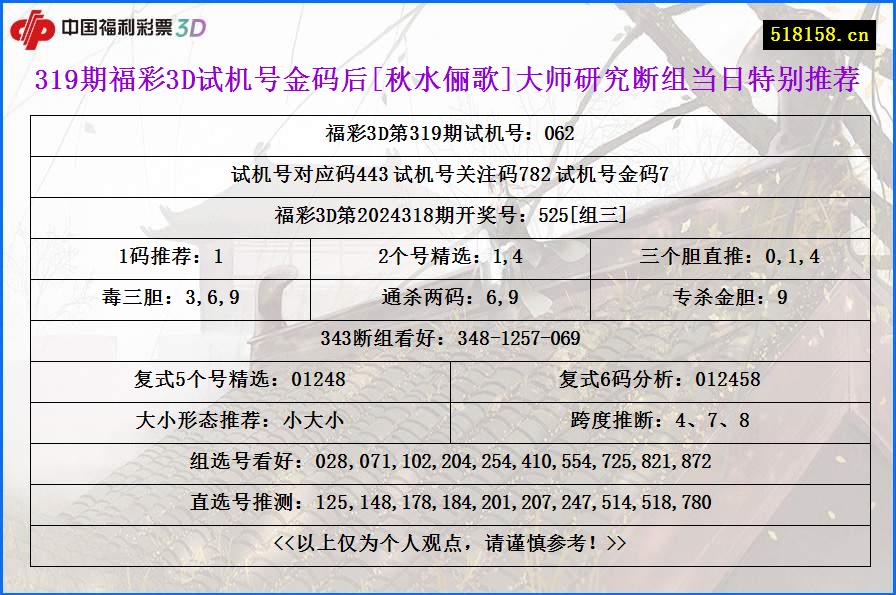 319期福彩3D试机号金码后[秋水俪歌]大师研究断组当日特别推荐